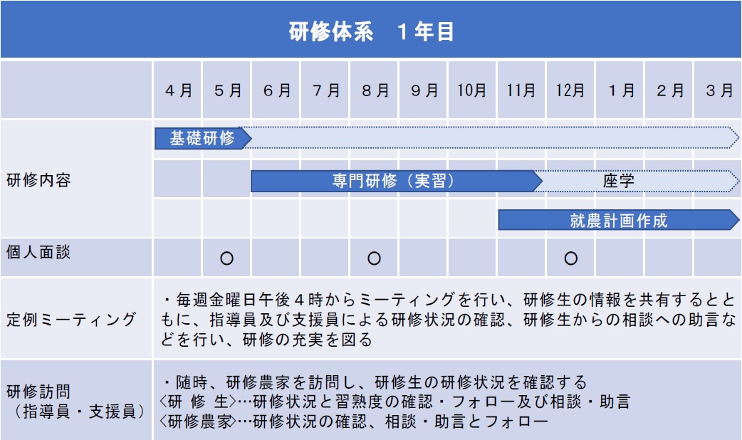 教育課程の年間スケジュール