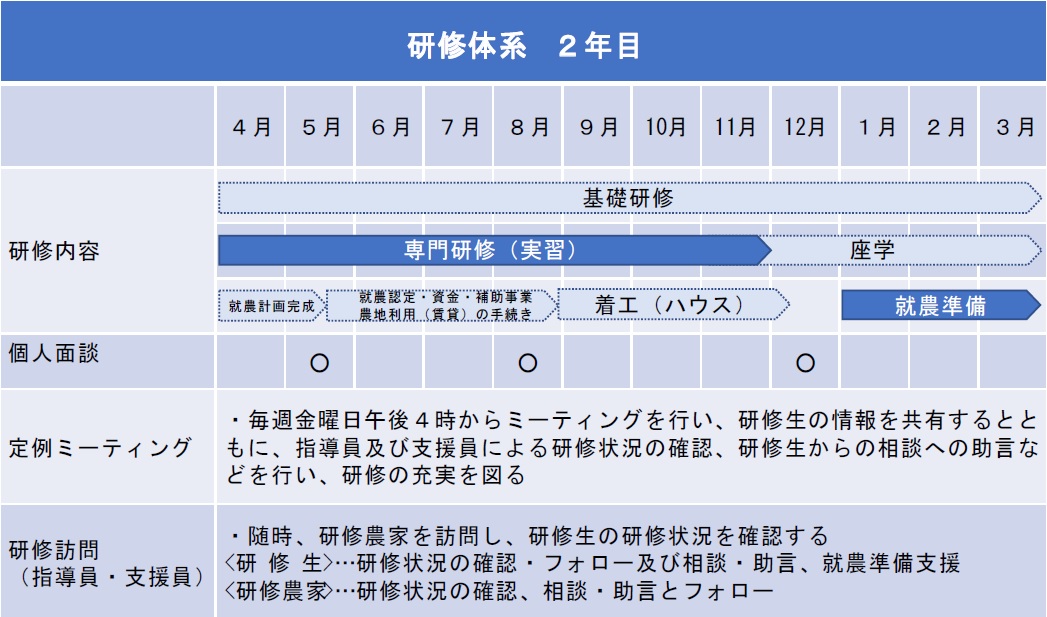 教育課程の年間スケジュール